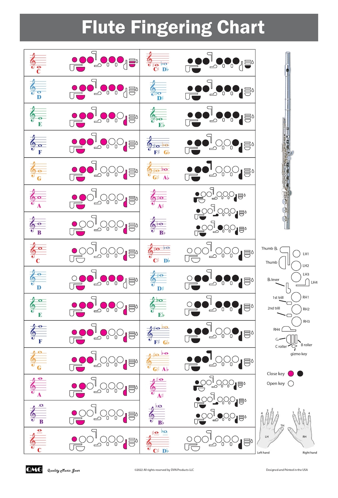 Flute Fingering Chart With Color coded Notes Learn Flute Technique Suitable For All Levels Made In The USA Etsy