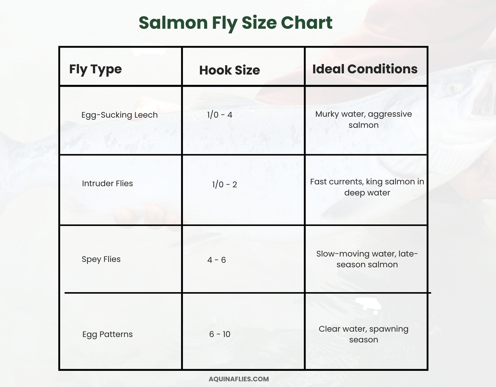 Printable Fly Size Chart