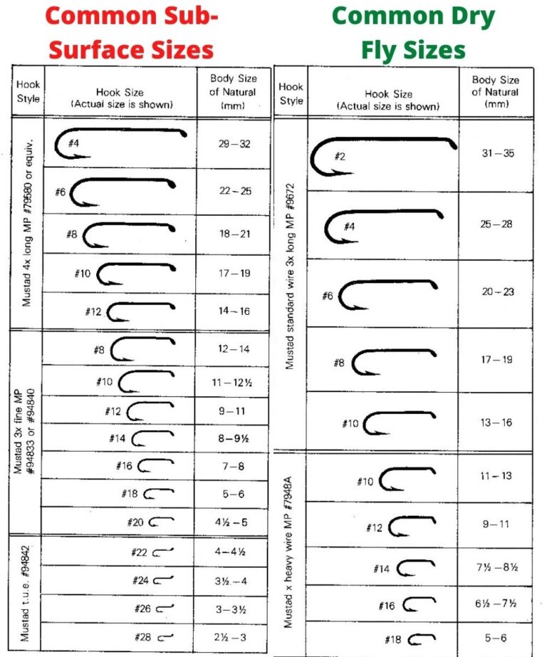 Fly Fishing Hooks Size Charts Features Types How To Choose