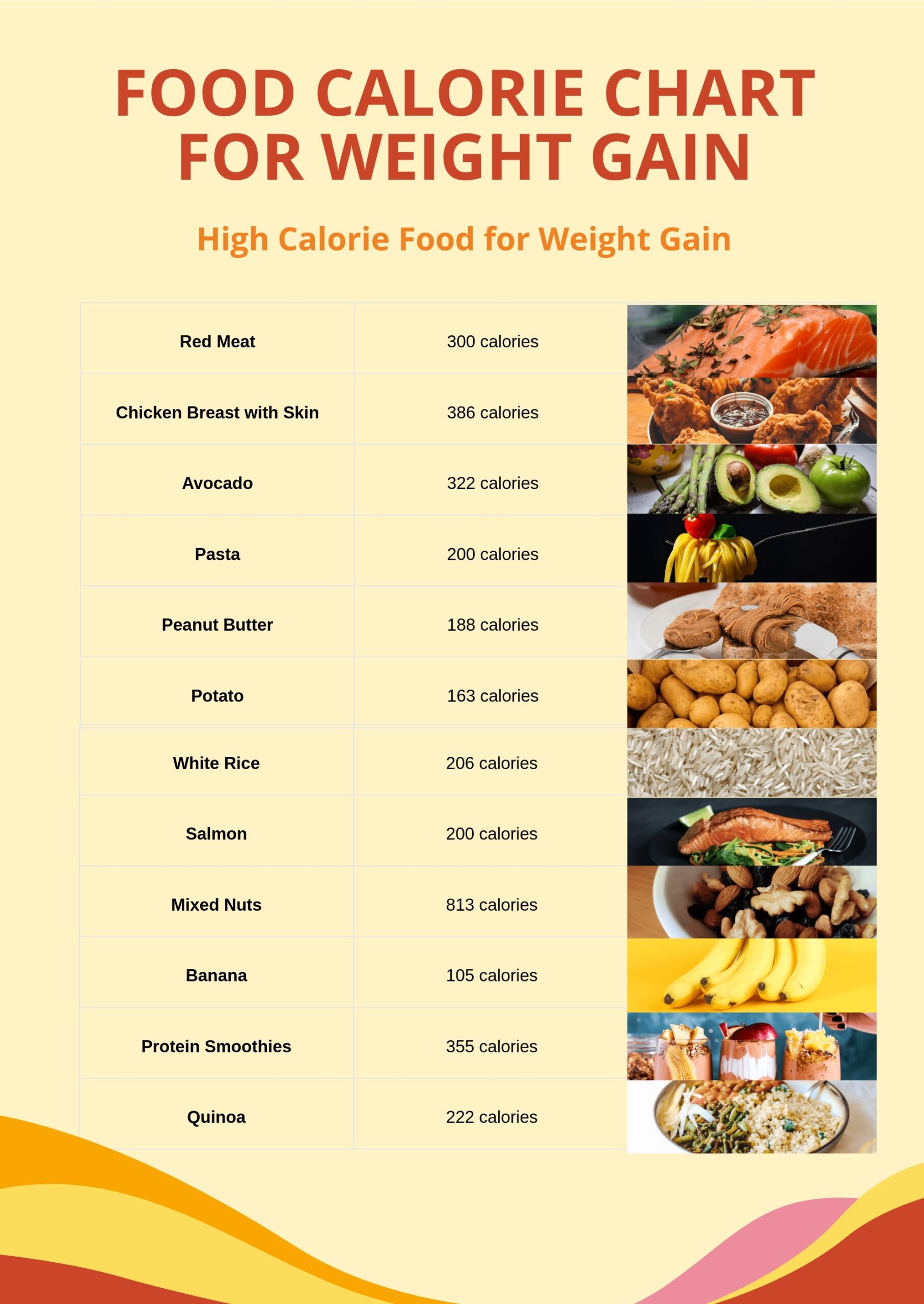Printable Food Calorie Chart Pdf Printable Food Calorie Chart Pdf