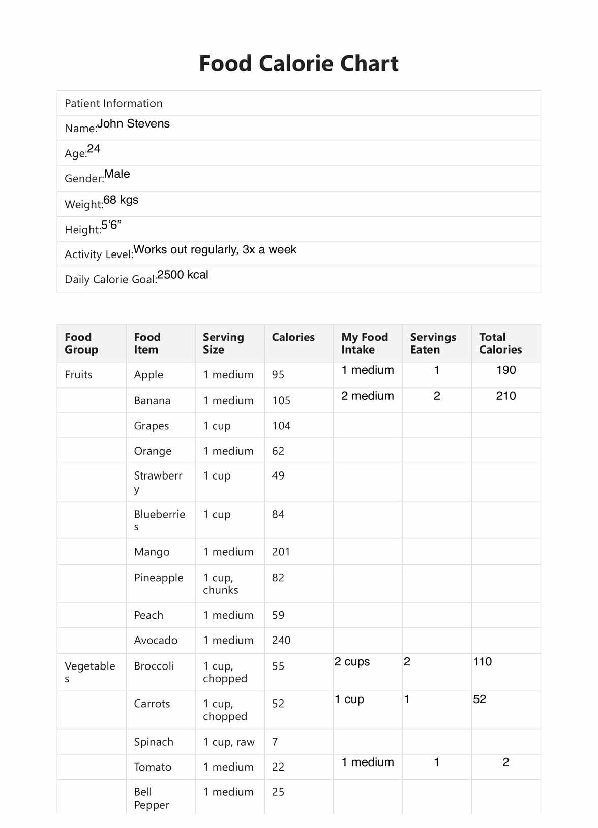 Food Calorie Chart U0026 Example Free PDF Download