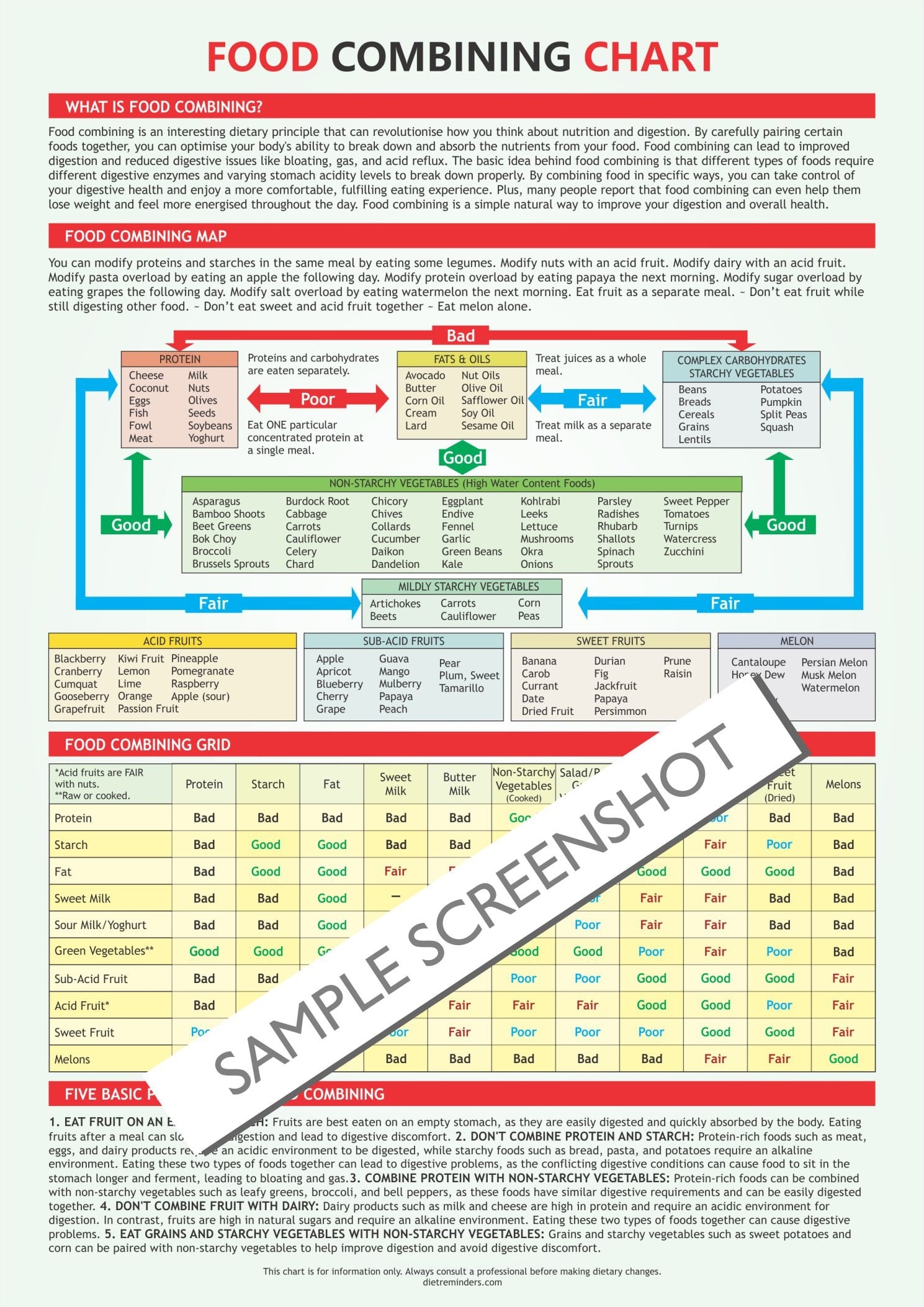 Food Combining Chart Eating Balance Guide digital Download Etsy