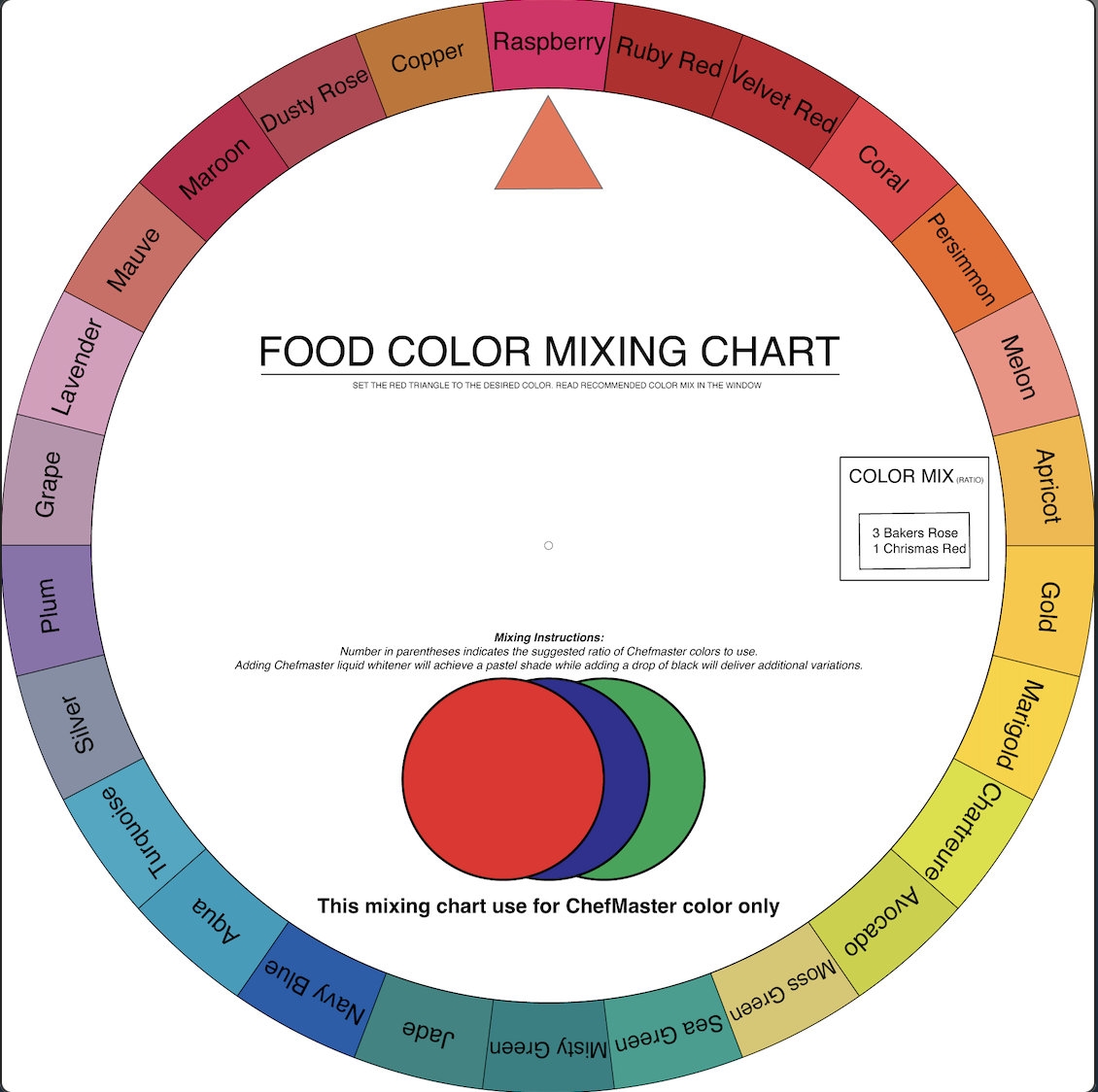 Printable Food Combining Chart