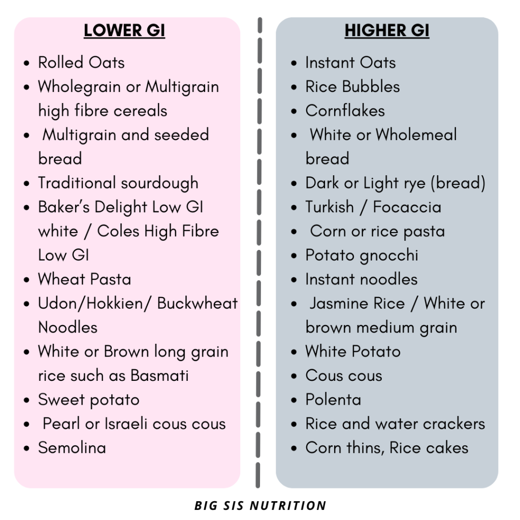Printable Pcos Diet Chart