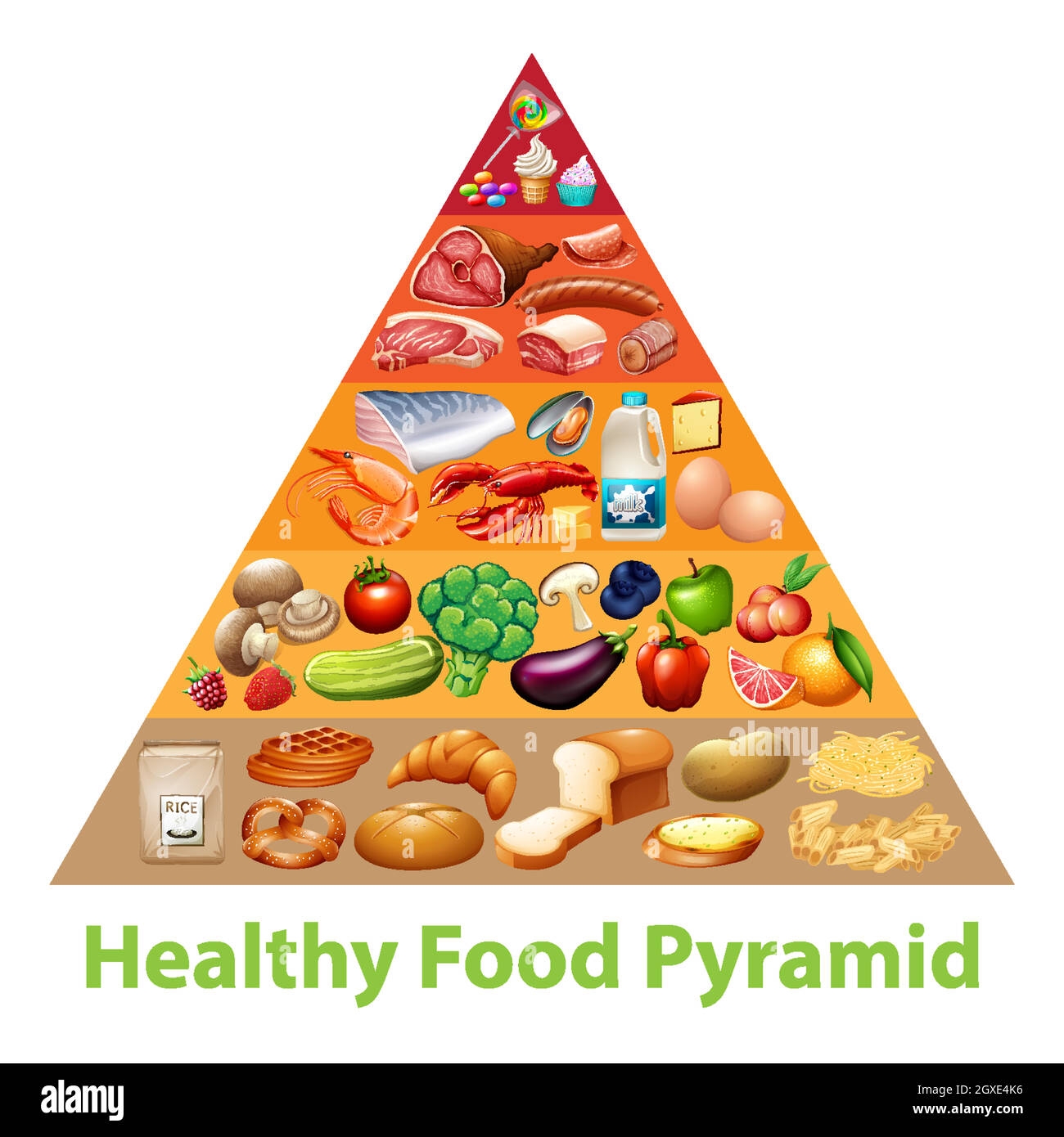 Food Pyramid Chart Hi res Stock Photography And Images Alamy