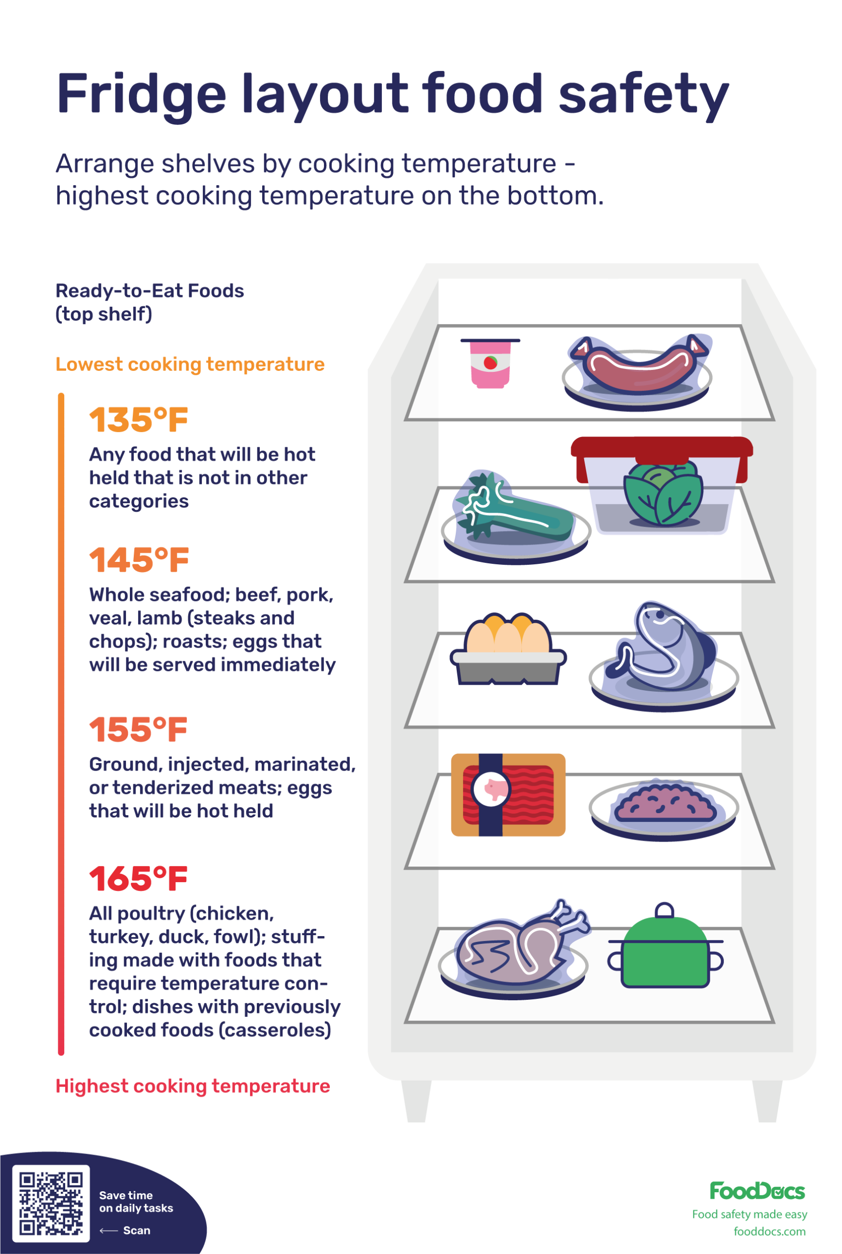 Food Safety Temperatures All The Most Important Temps Free Chart 
