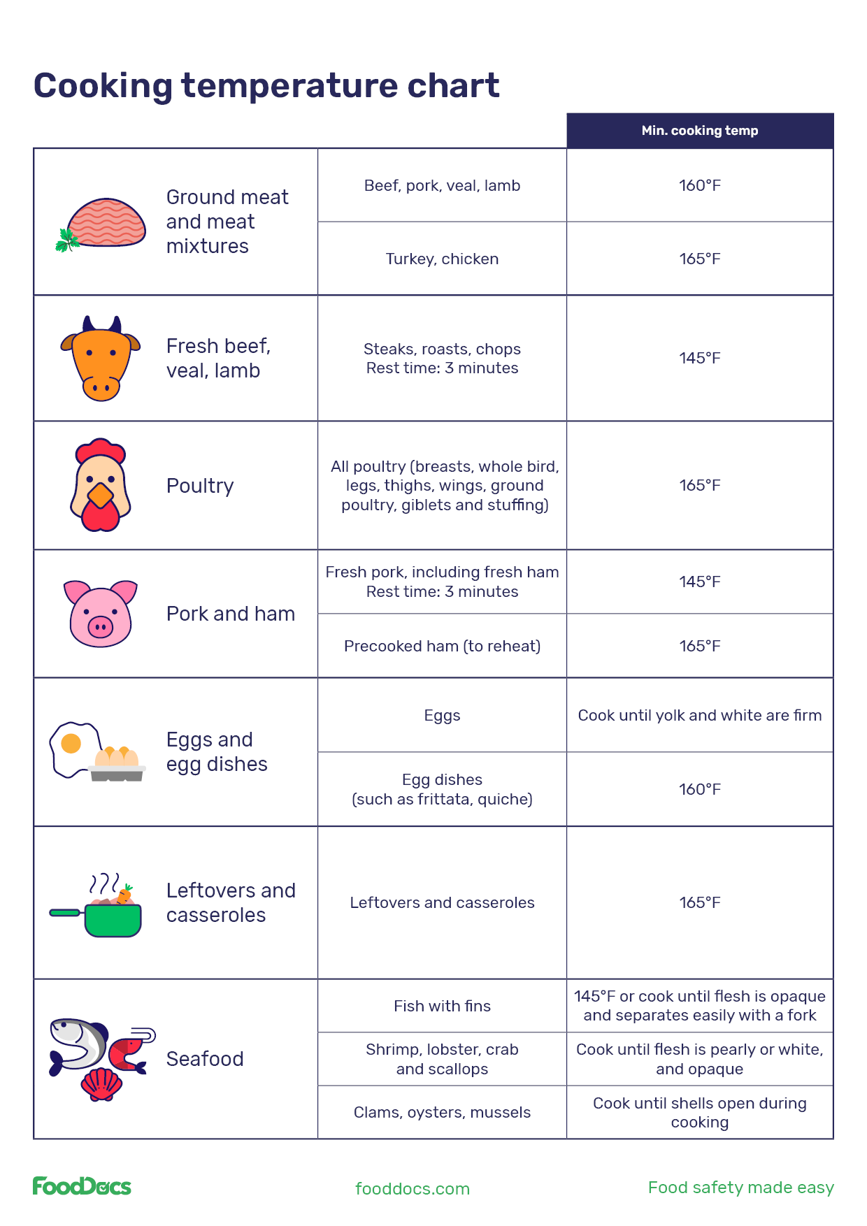 Food Safety Printable Food Temperature Chart