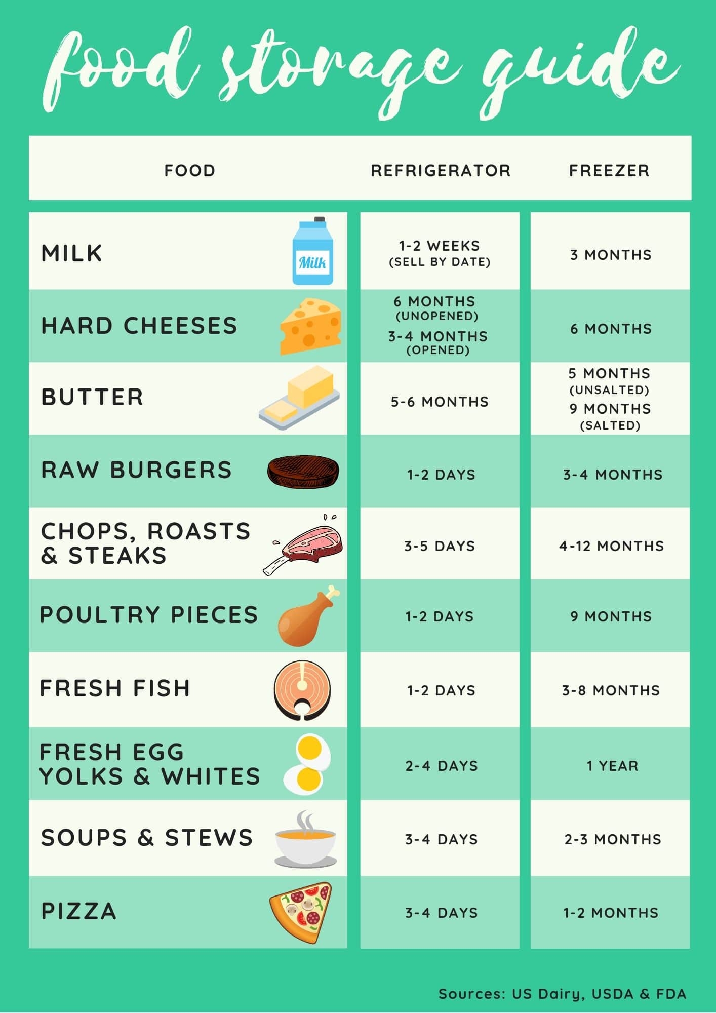 Printable Freezer Storage Chart