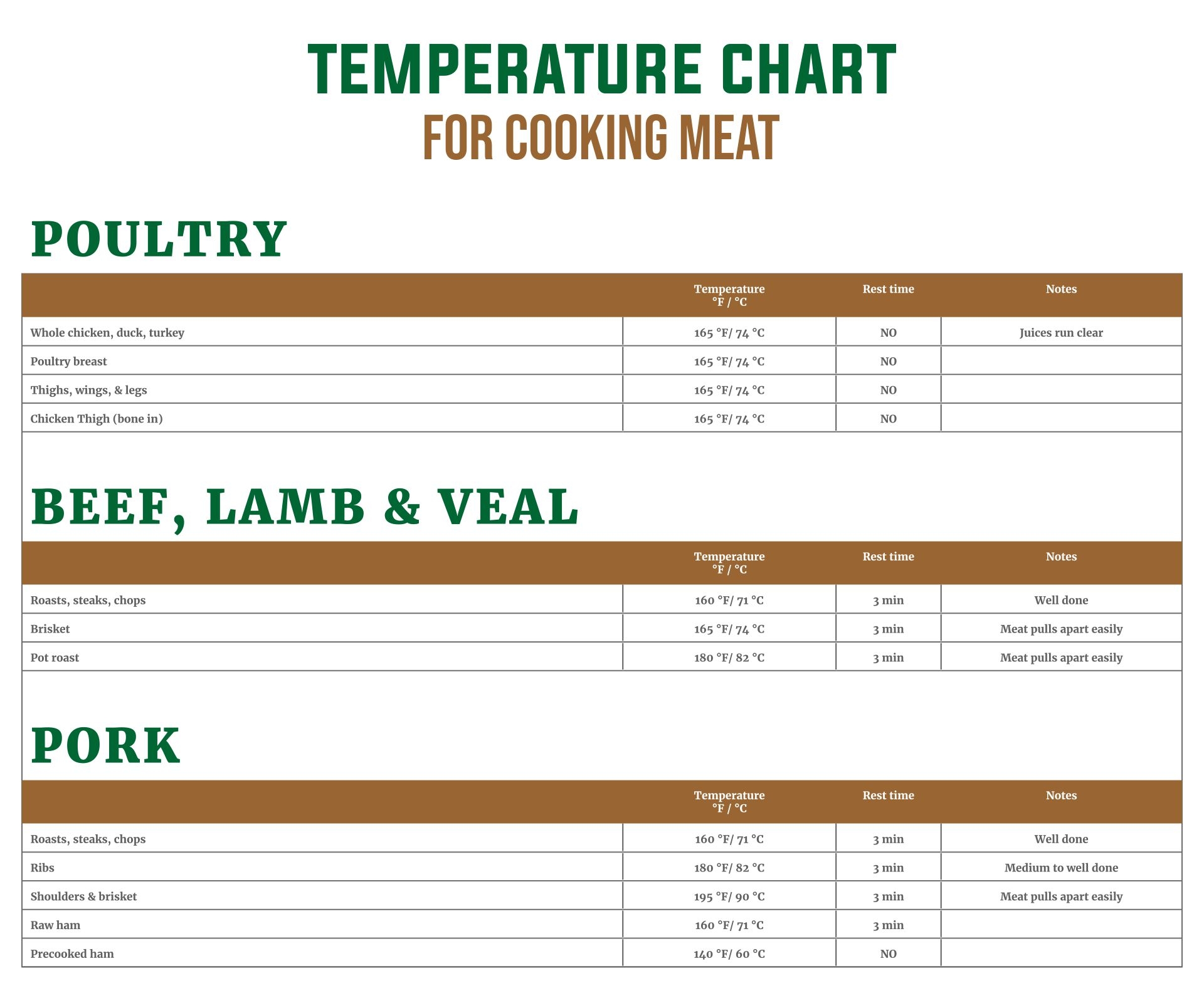 Free Printable Food Temperature Chart Free Printable Food Temperature Chart