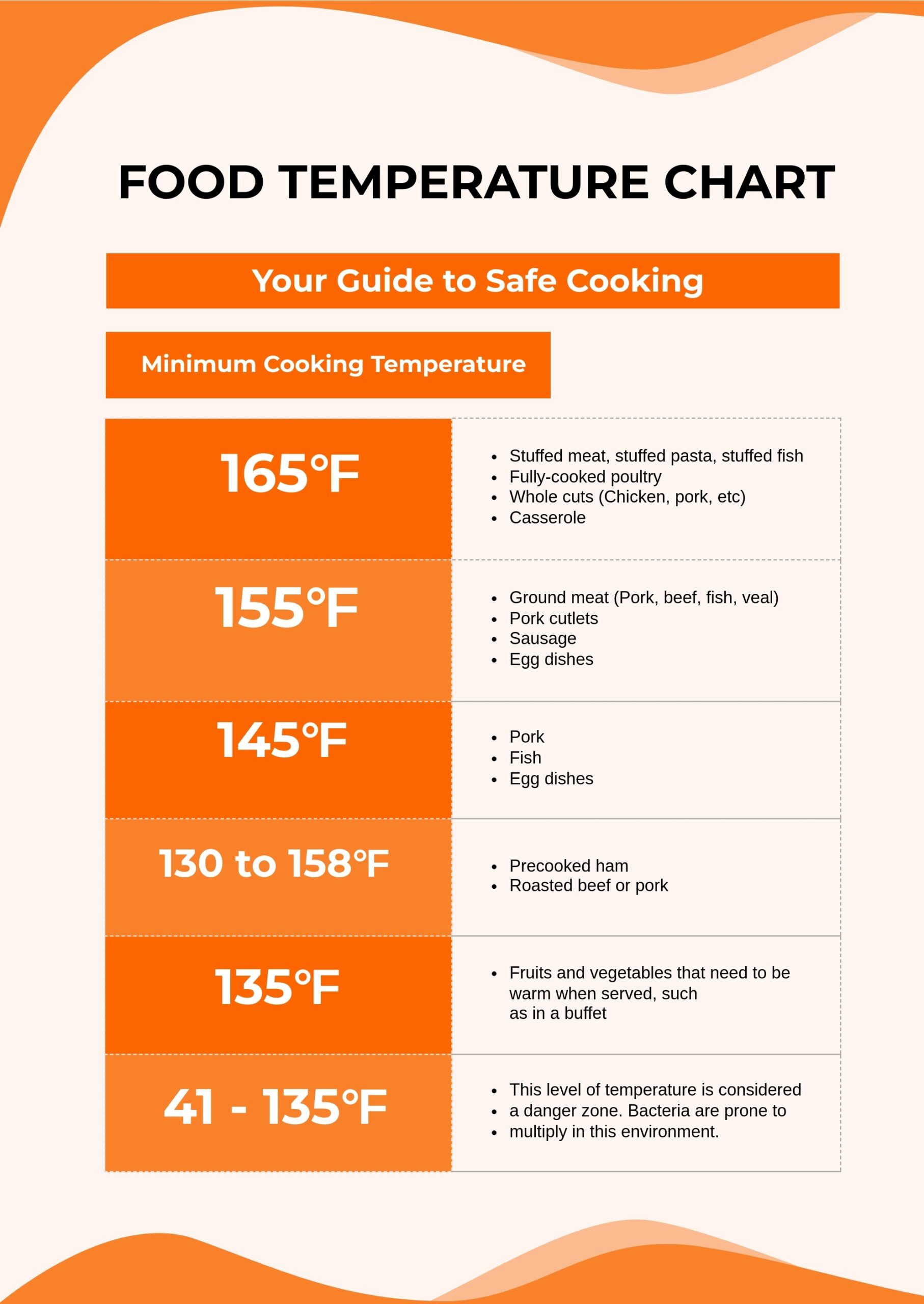 Food Temperature Chart In Illustrator PDF Download Template Food Temperature Chart In Illustrator PDF Download Template