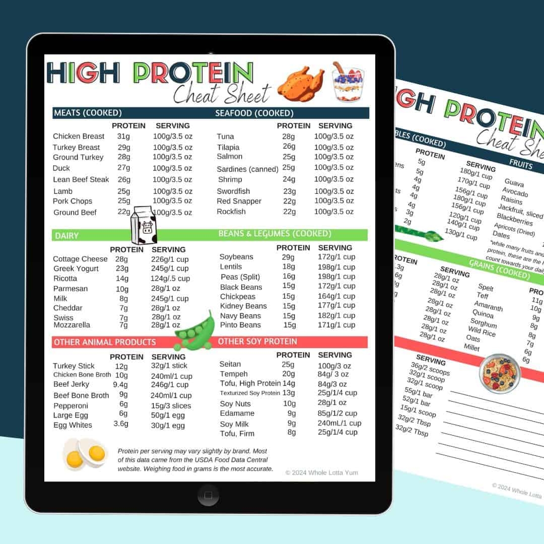 Foods High In Protein Chart Printable PDF Whole Lotta Yum
