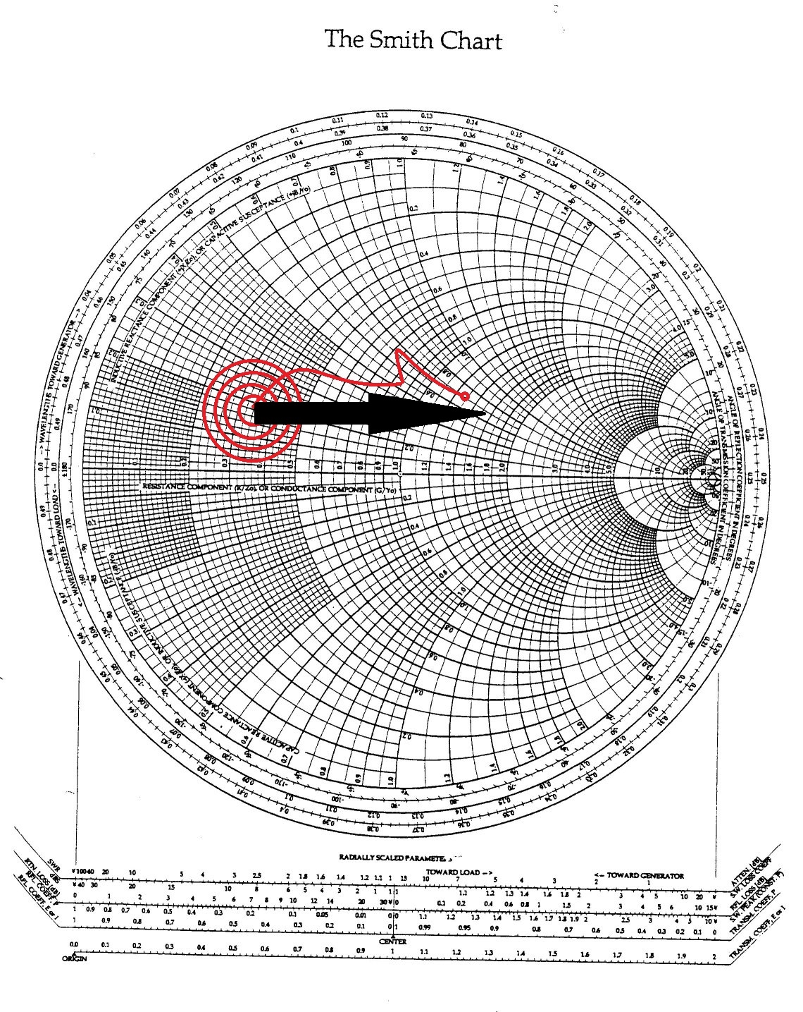 Forecasting With Smith Charts The Memory Guy Blog Forecasting With Smith Charts The Memory Guy Blog