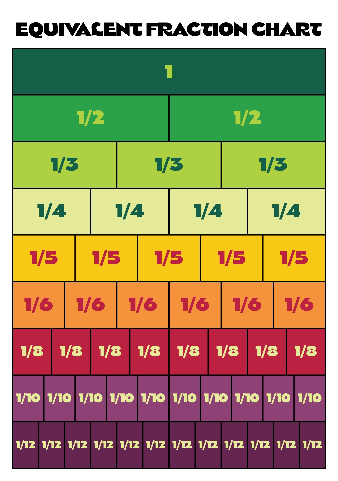 Equivalent Fractions Chart Free Printable