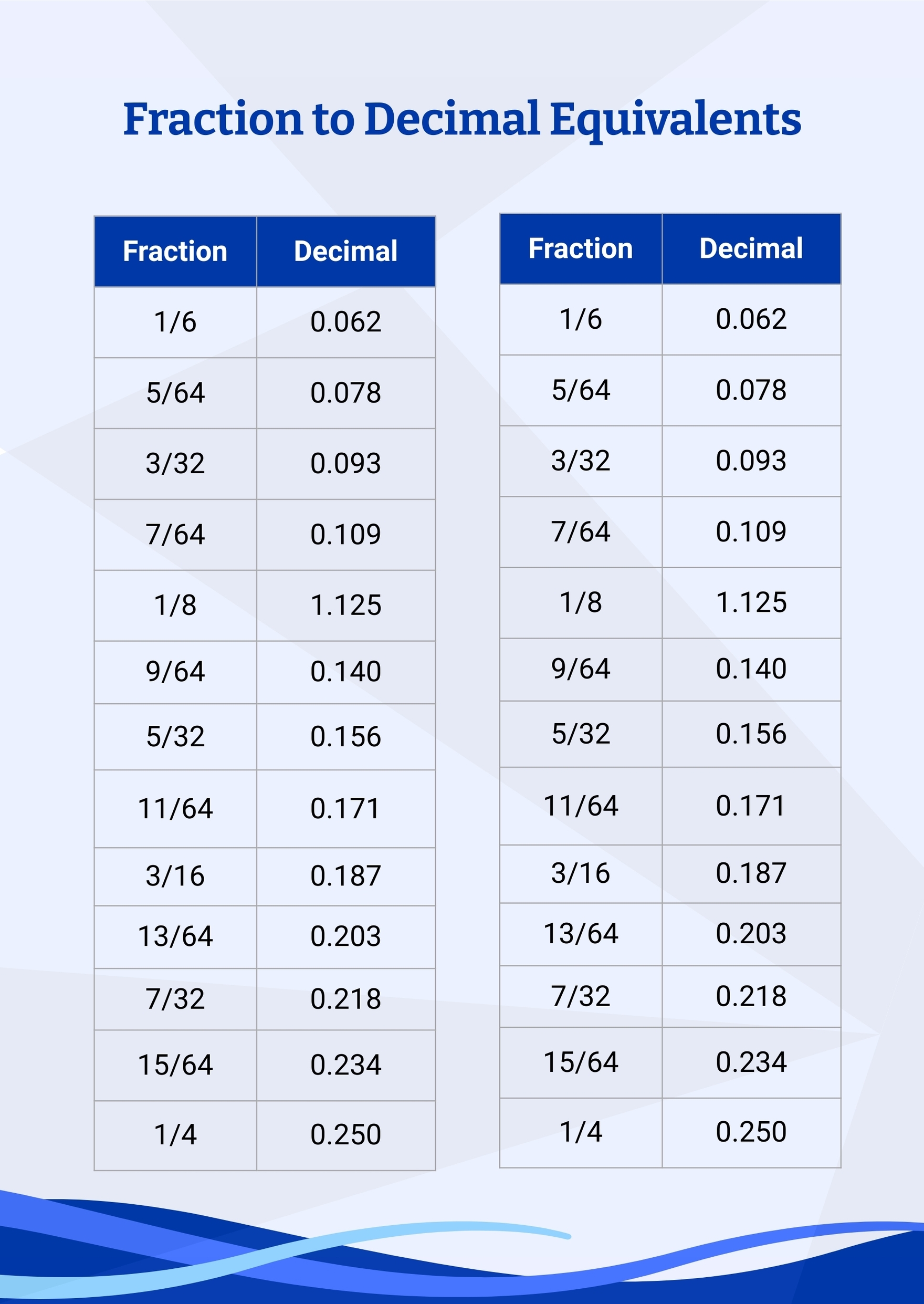 Fraction decimal Chart In Illustrator PDF Download Template