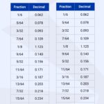 Fraction decimal Chart In Illustrator PDF Download Template
