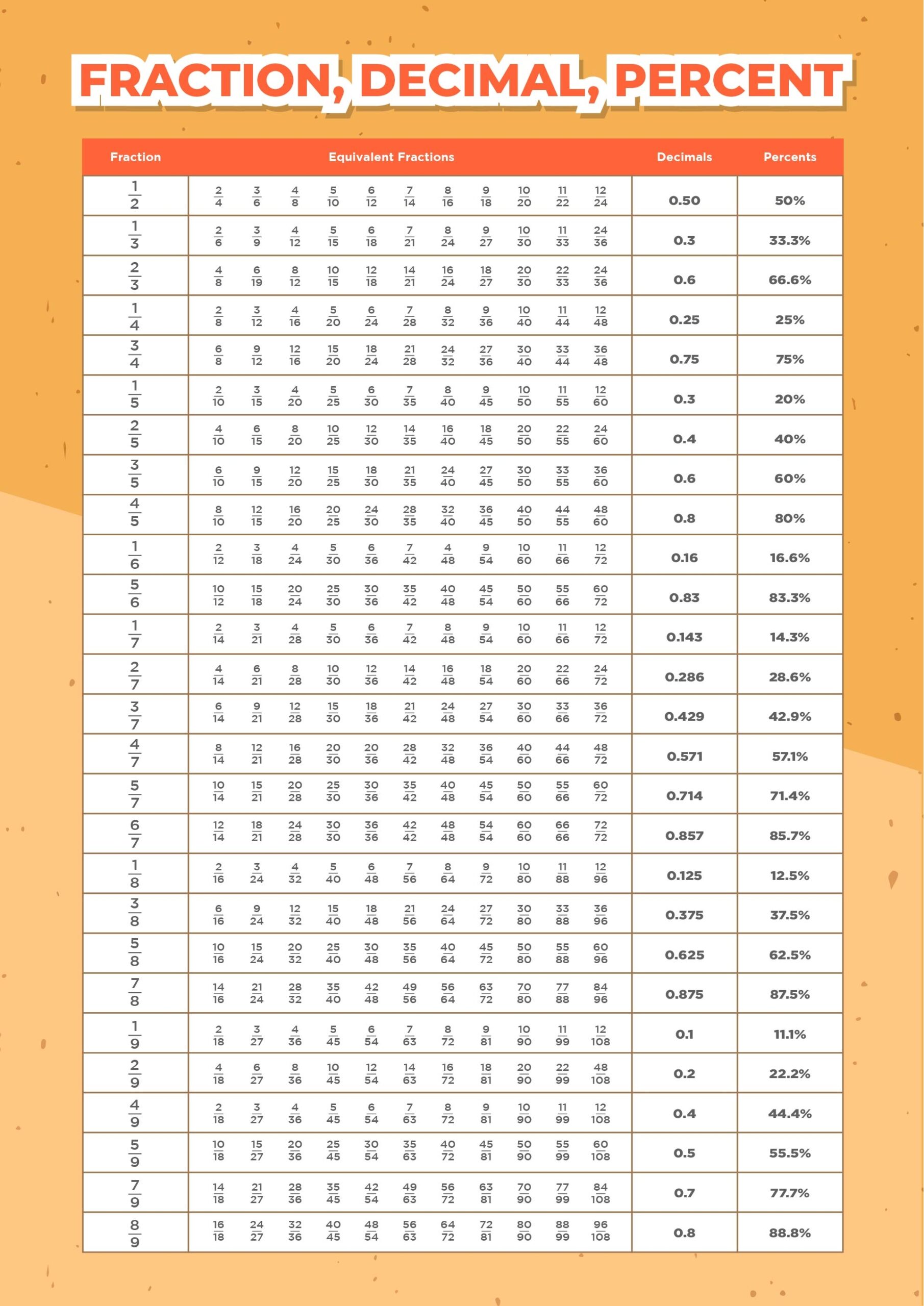 Fraction Decimal Percent Chart 11 Free PDF Printables Printablee