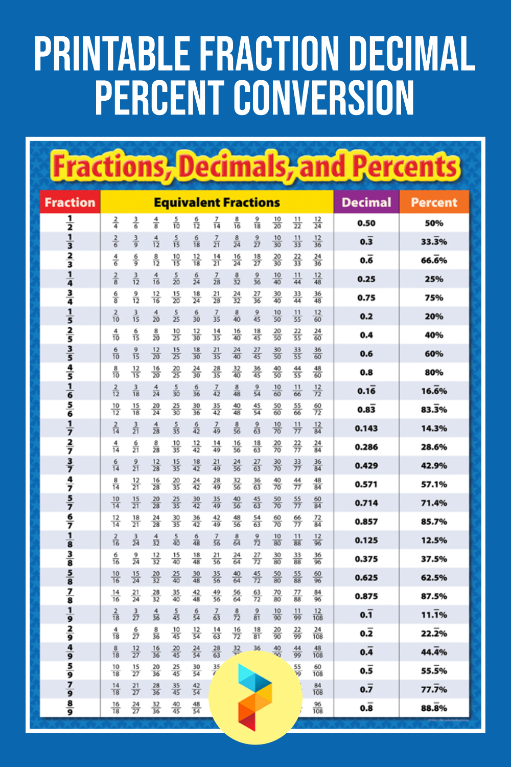 Printable Decimal To Fraction Chart Pdf Printable Decimal To Fraction Chart Pdf