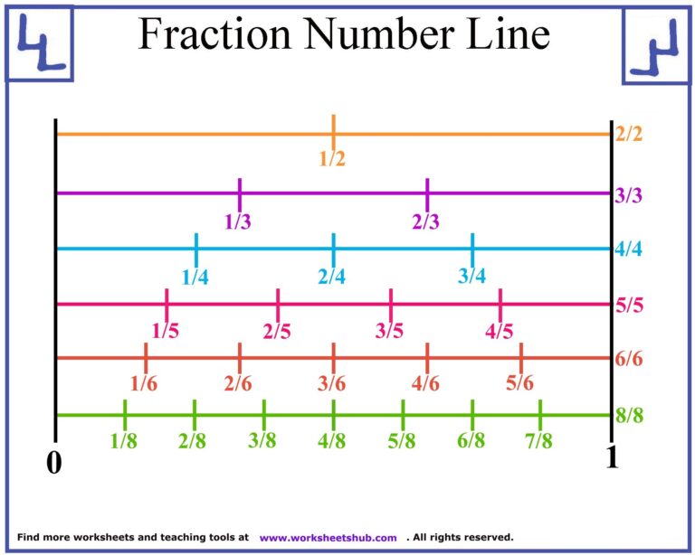 Fraction Number Line Printable