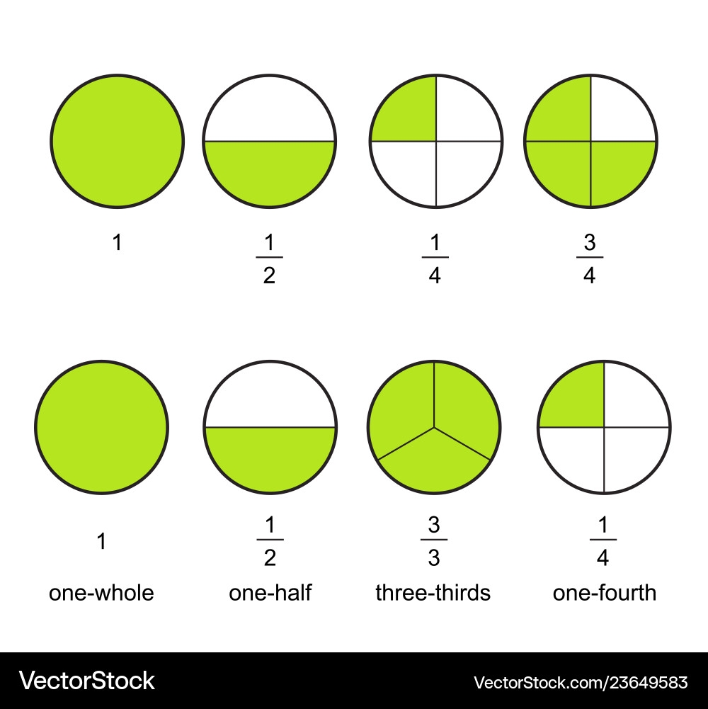 Fraction Pie Slices Educational Chart Royalty Free Vector VectorStock Fraction Pie Slices Educational Chart Royalty Free Vector VectorStock
