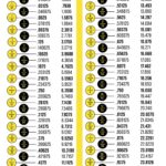Fraction To Decimal Conversion Chart The Geek Pub