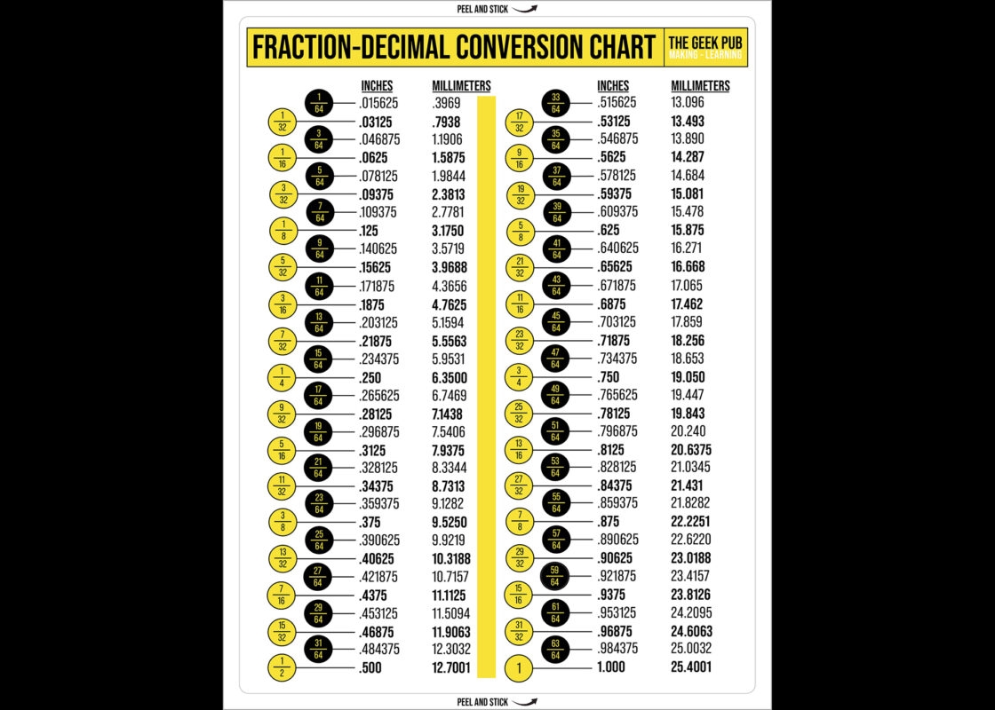 Fraction To Decimal Conversion Chart The Geek Pub Fraction To Decimal Conversion Chart The Geek Pub