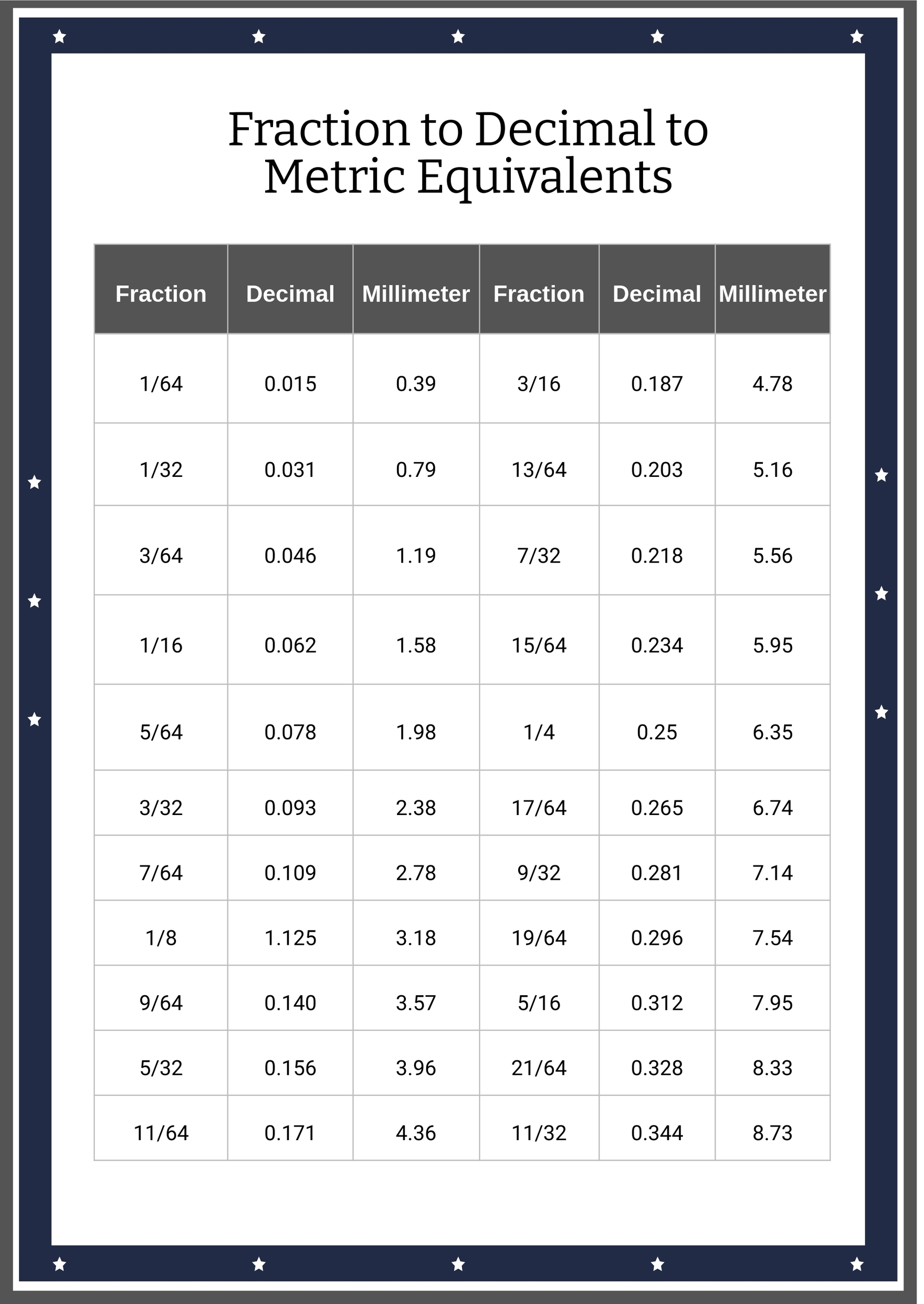 Fraction To Decimal To Metric Chart In Illustrator PDF Download Template