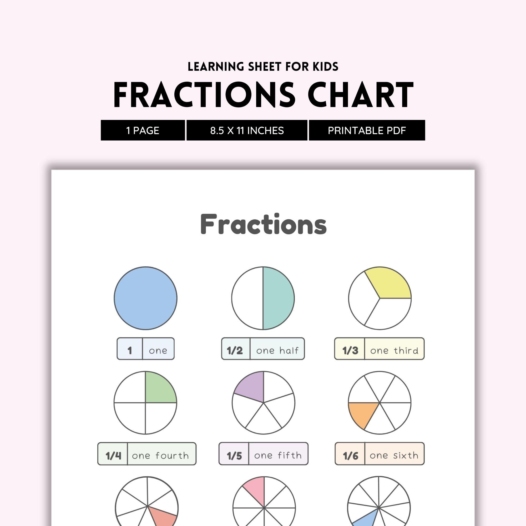Fractions Chart Printable Color PDF Math Poster For Kids Homeschool Classroom Learning Resource Fraction Reference Guide Etsy