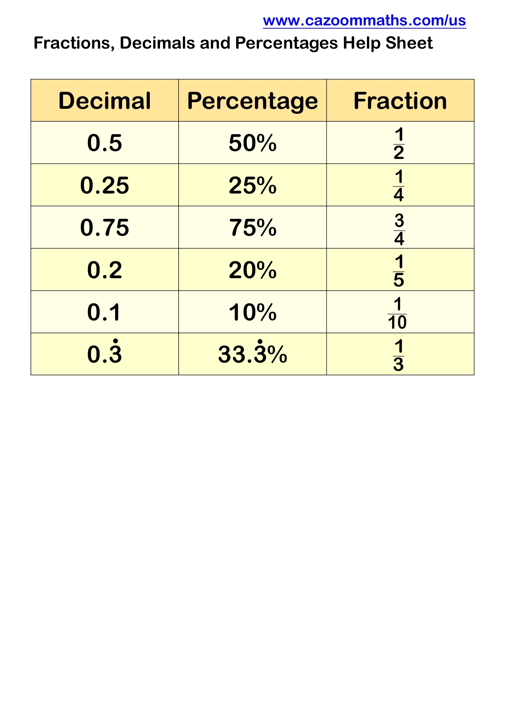 Printable Fraction Decimal Percent Chart Pdf