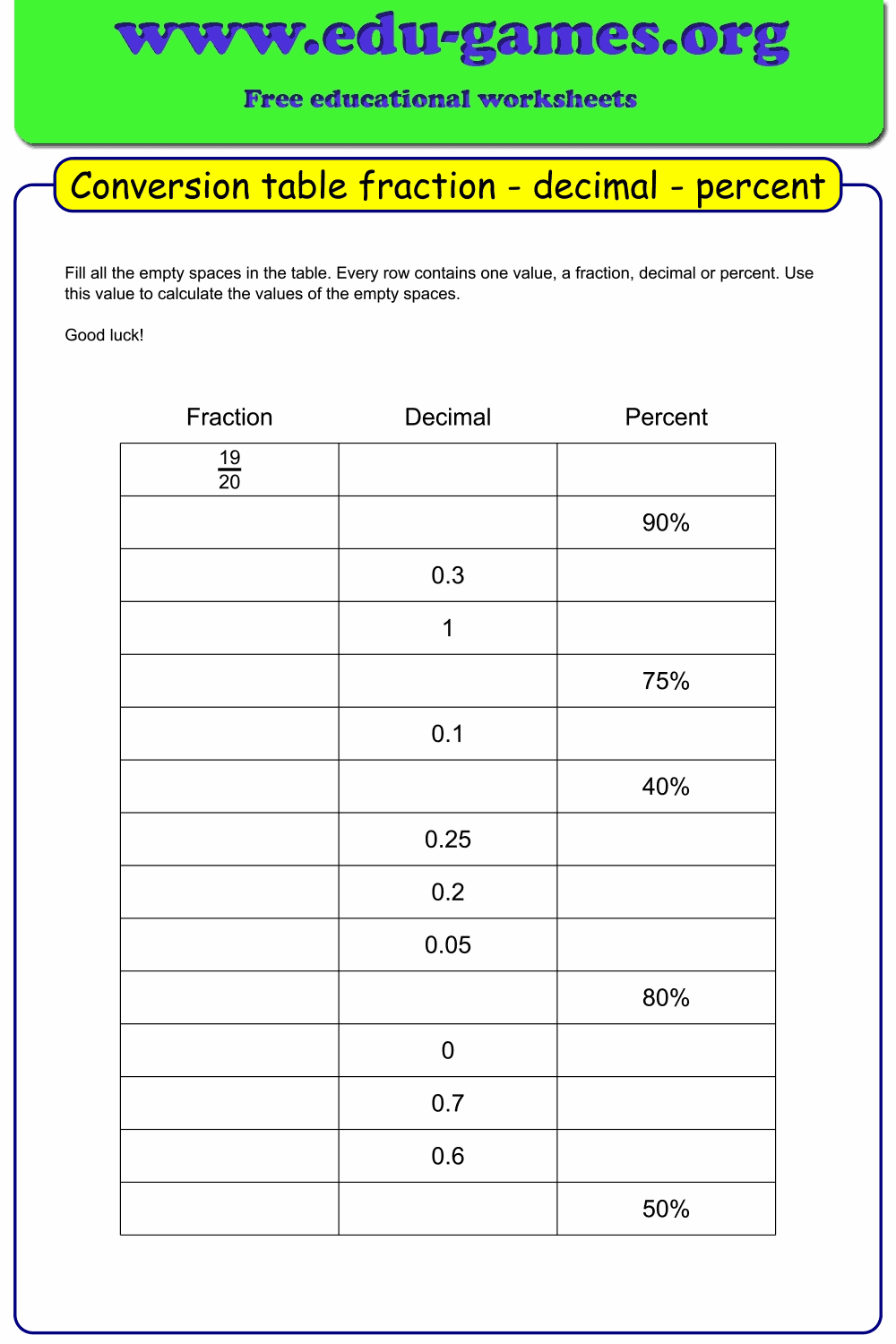 Fractions Decimals Percents Worksheet Generator Free Conversion Table PDF