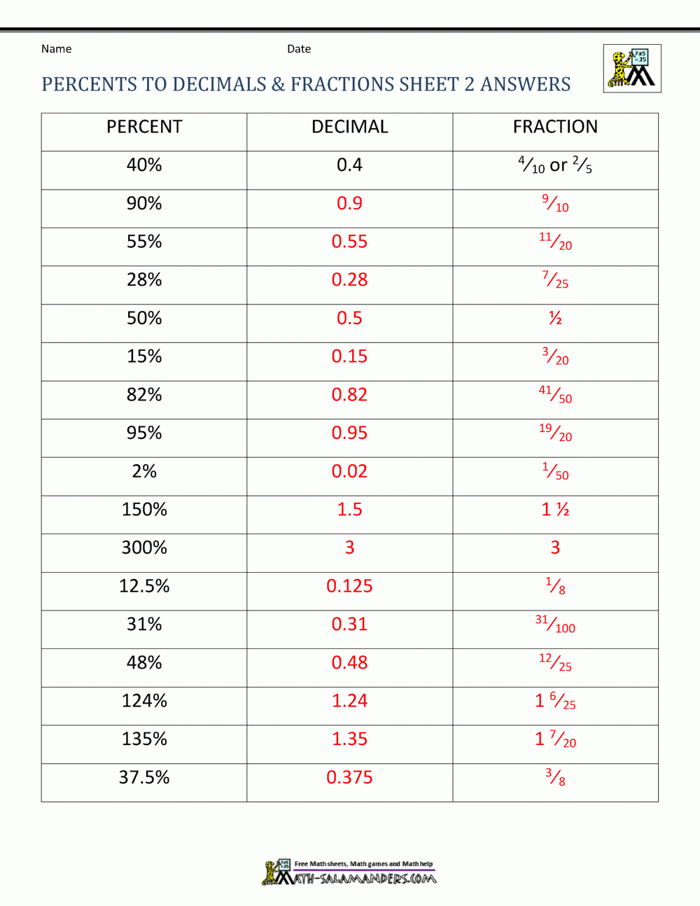 Fractions Decimals Percents Worksheets