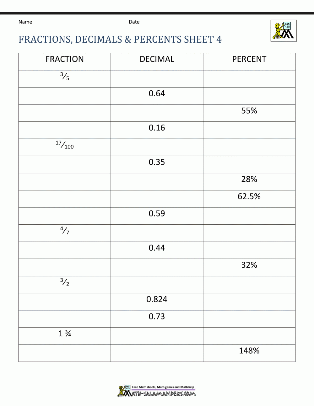 Fractions Decimals Percents Worksheets Worksheets Library