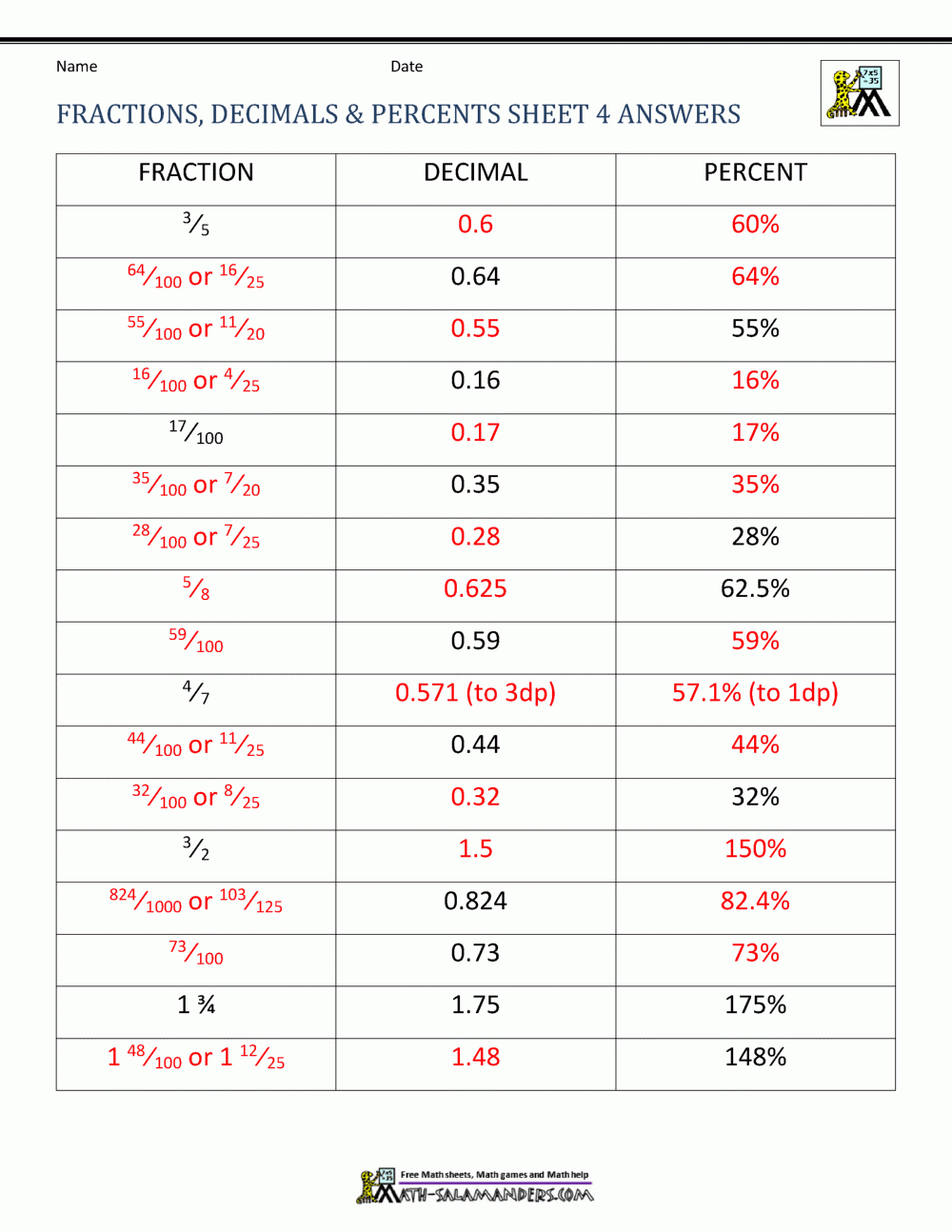 Printable Fraction Decimal Percent Chart