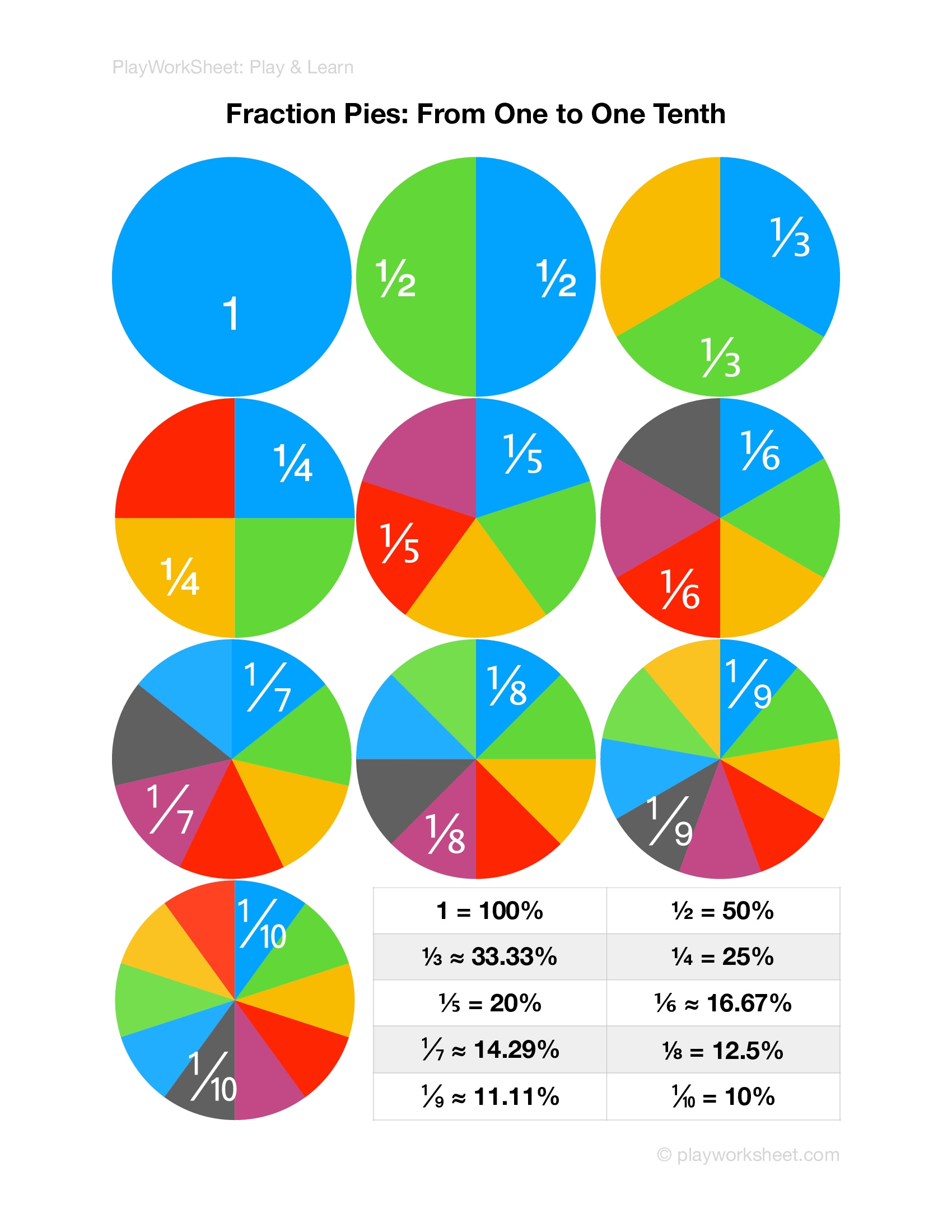 Fractions On Pie Graphs Free Printables For Kids Fractions On Pie Graphs Free Printables For Kids