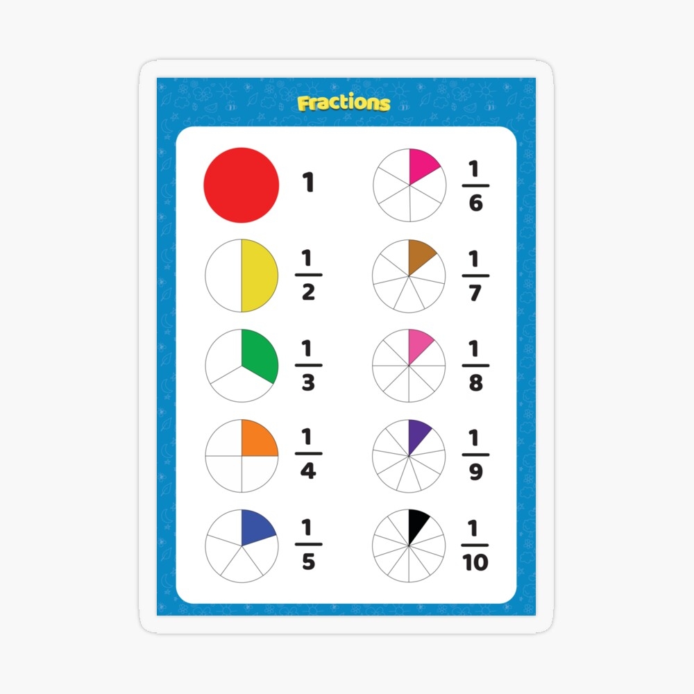 Fractions Table For Kids Kindergarten 1st 2nd Grade 3rd Grade And Up Beautiful Chart For Learning Fraction Educational Chart For Teachers And Students Canvas Print For Sale By Freefay Redbubble Fractions Table For Kids Kindergarten 1st 2nd Grade 3rd Grade And Up Beautiful Chart For Learning Fraction Educational Chart For Teachers And Students Canvas Print For Sale By Freefay Redbubble