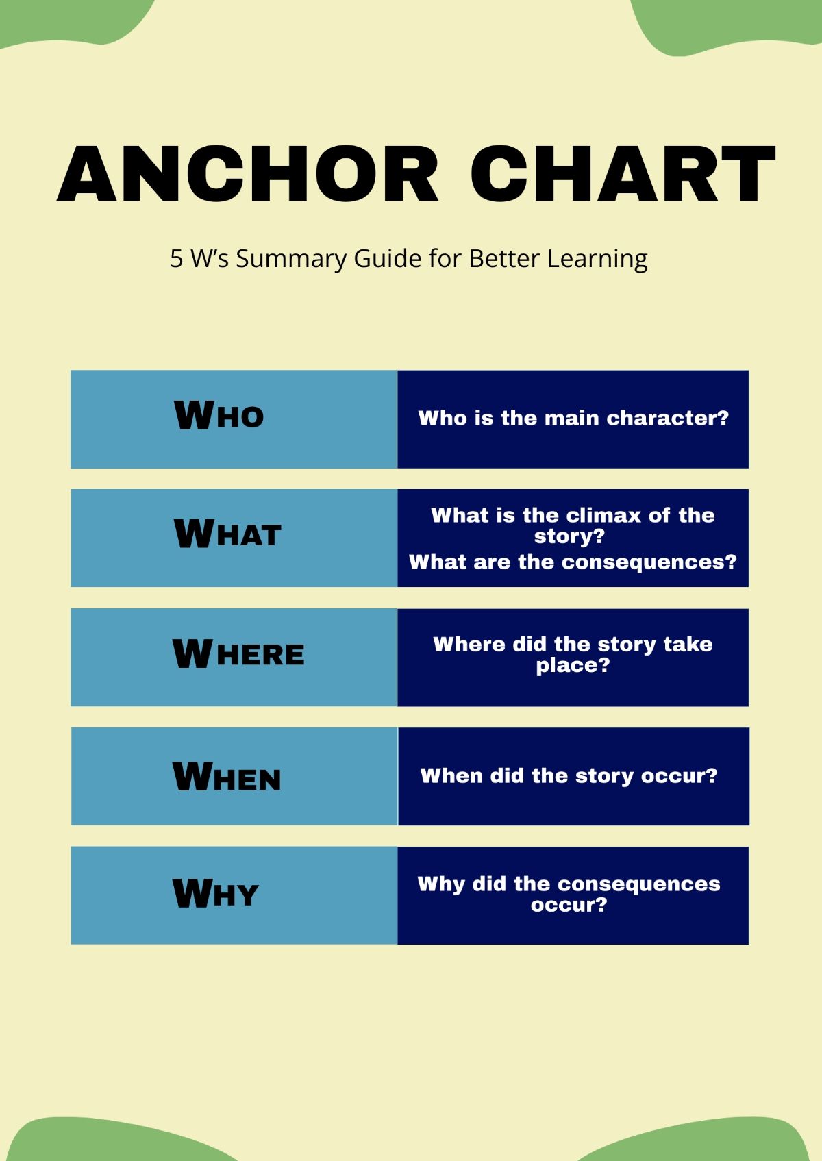 Free Anchor Chart Template To Edit Online