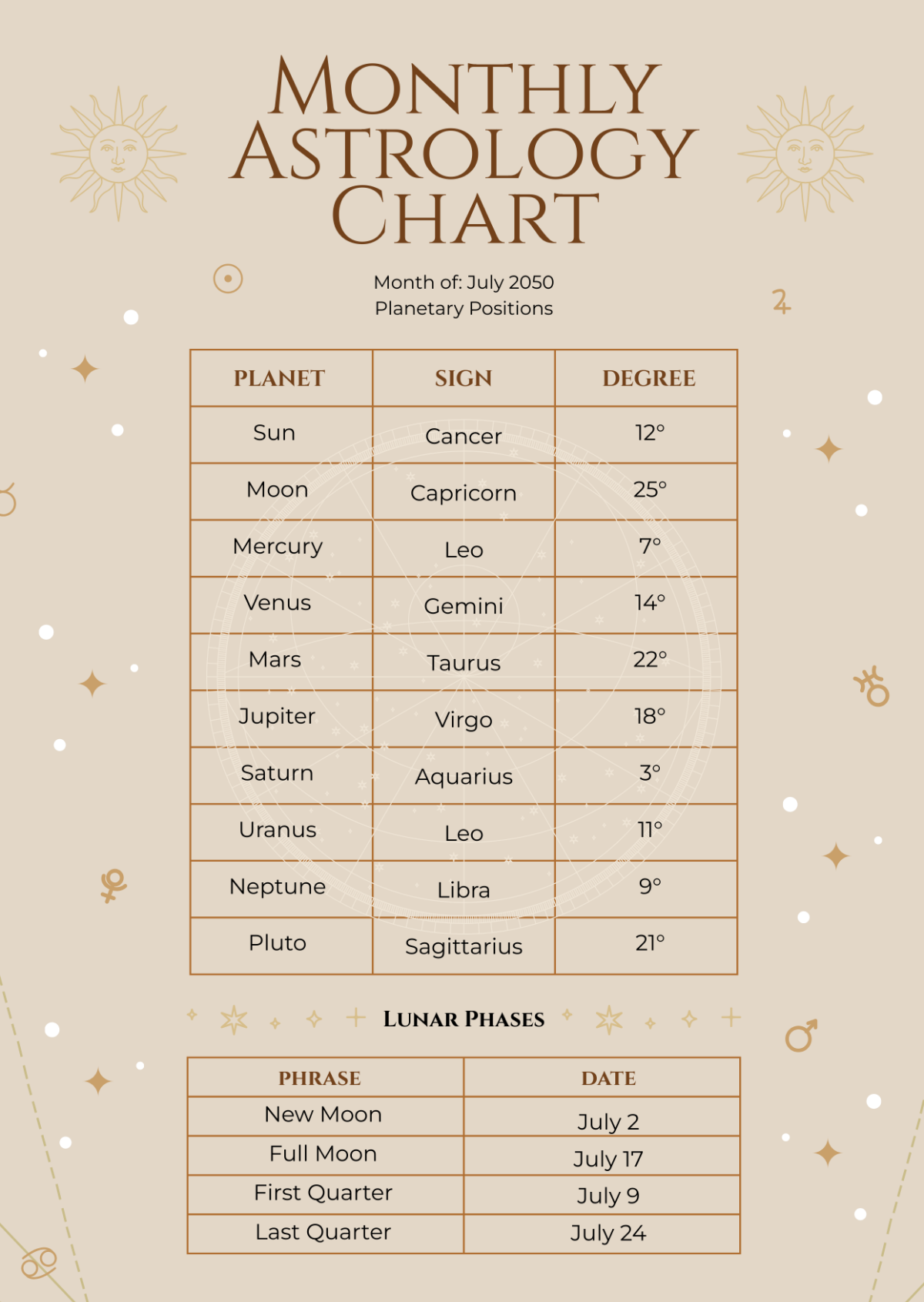Free Astrology Chart Templates Editable And Printable