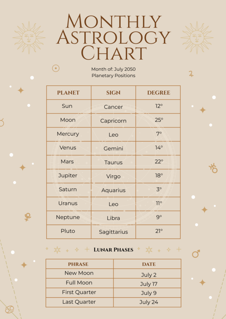 Free Astrology Chart Templates Editable And Printable