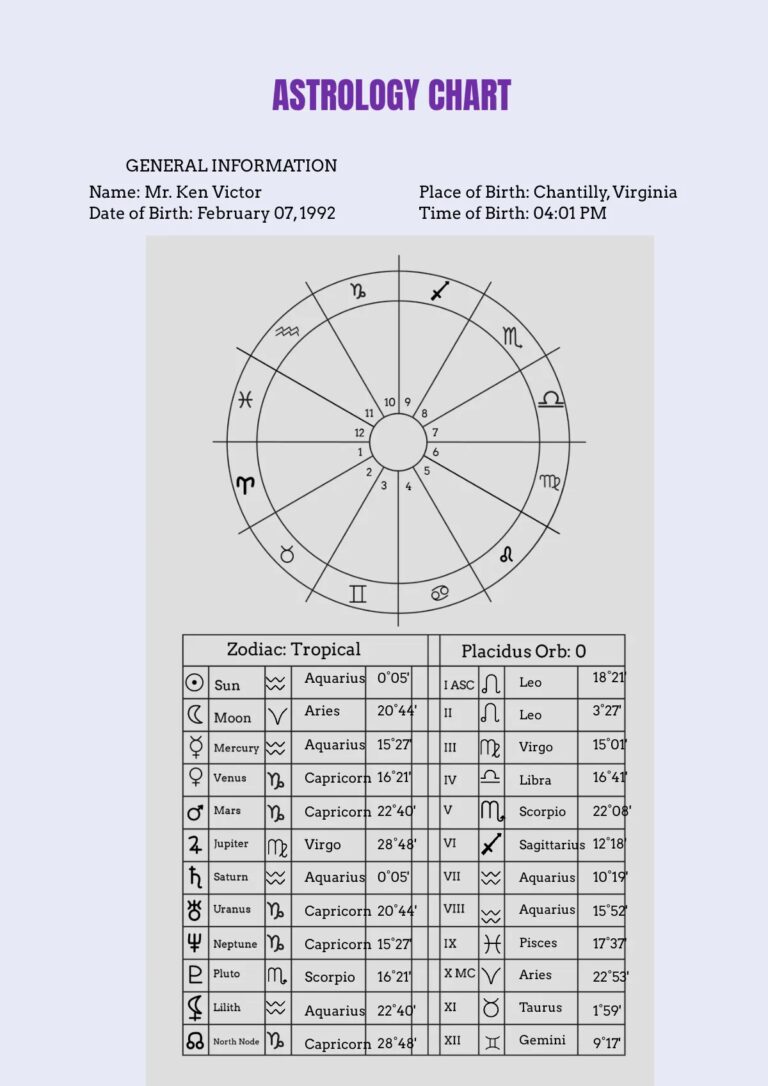 Free Astrology Chart Templates Editable And Printable