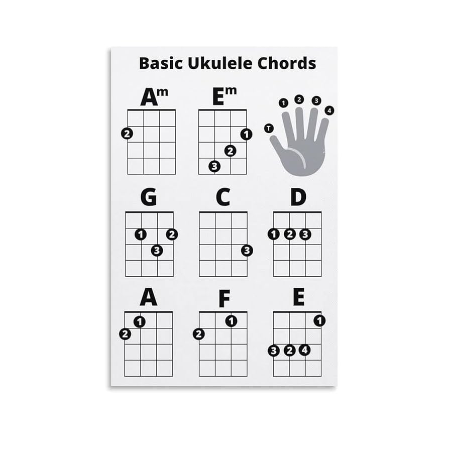 Free Beginner Ukulele Chord Chart Printable Teach Beside Me Free Beginner Ukulele Chord Chart Printable Teach Beside Me