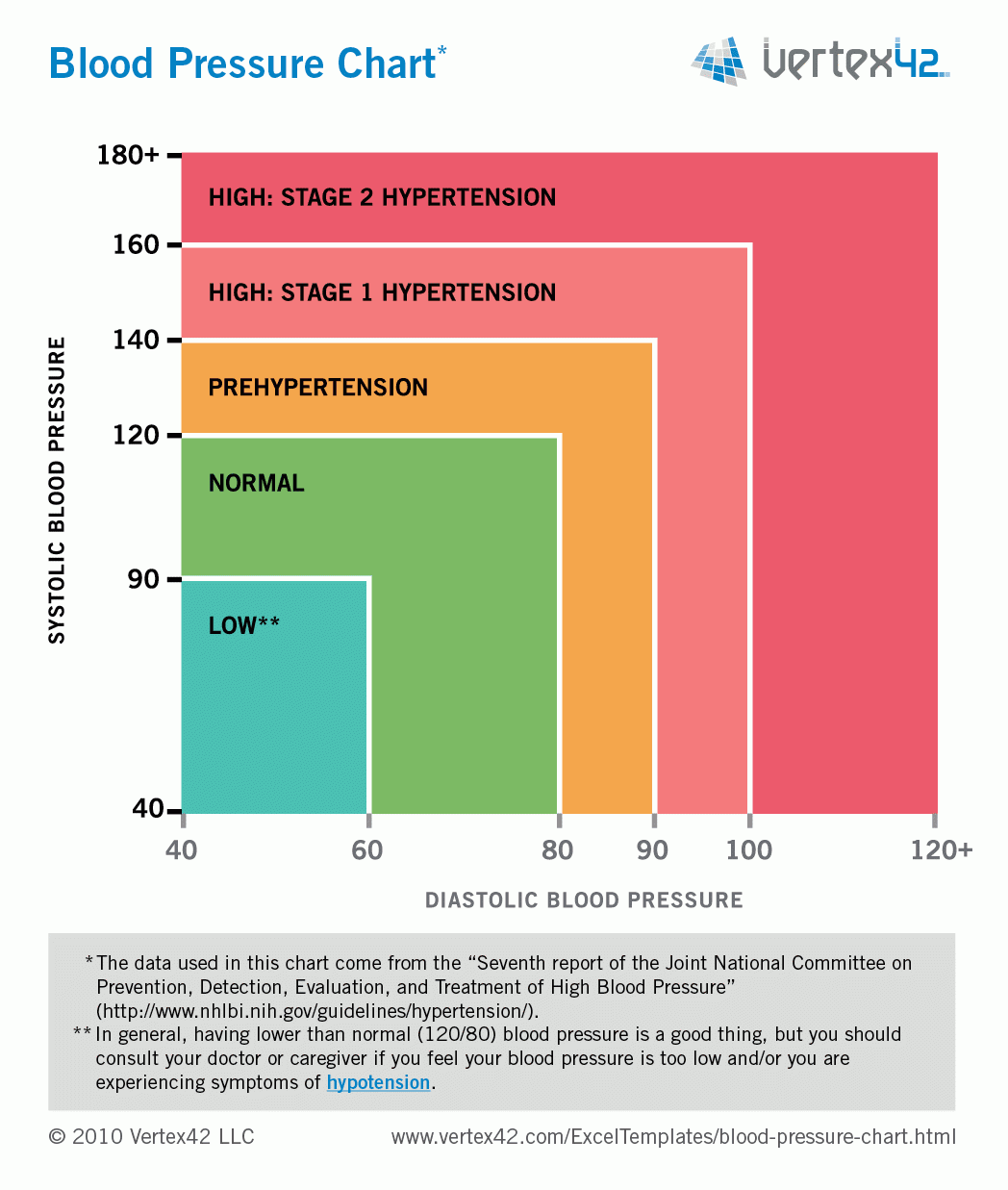 Free Printable Printable Blood Pressure Chart