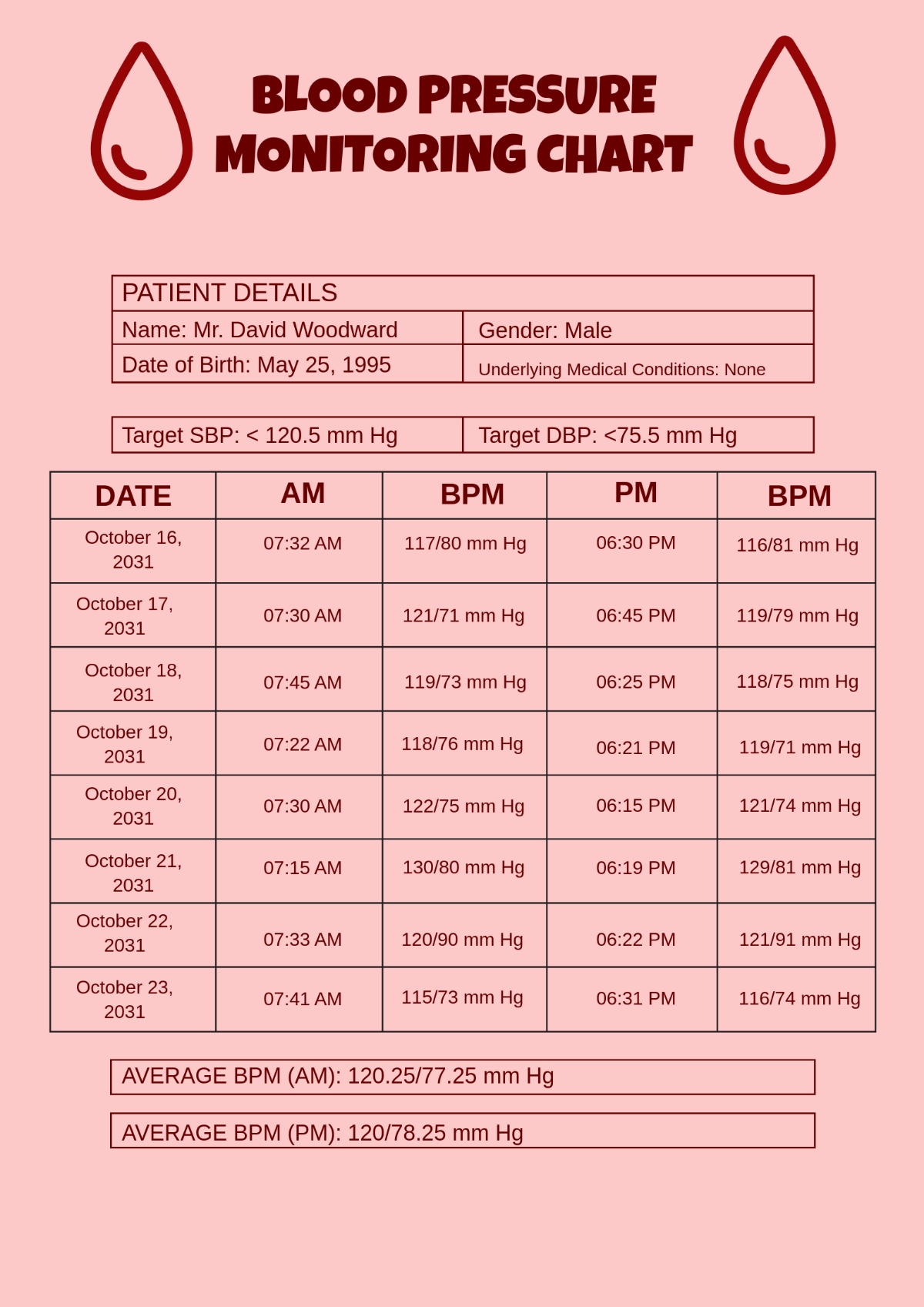 Free Printable High Blood Pressure Chart
