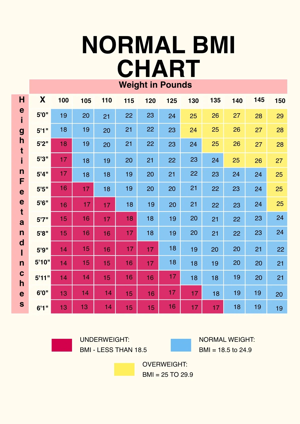 Free BMI Chart Templates Editable And Printable