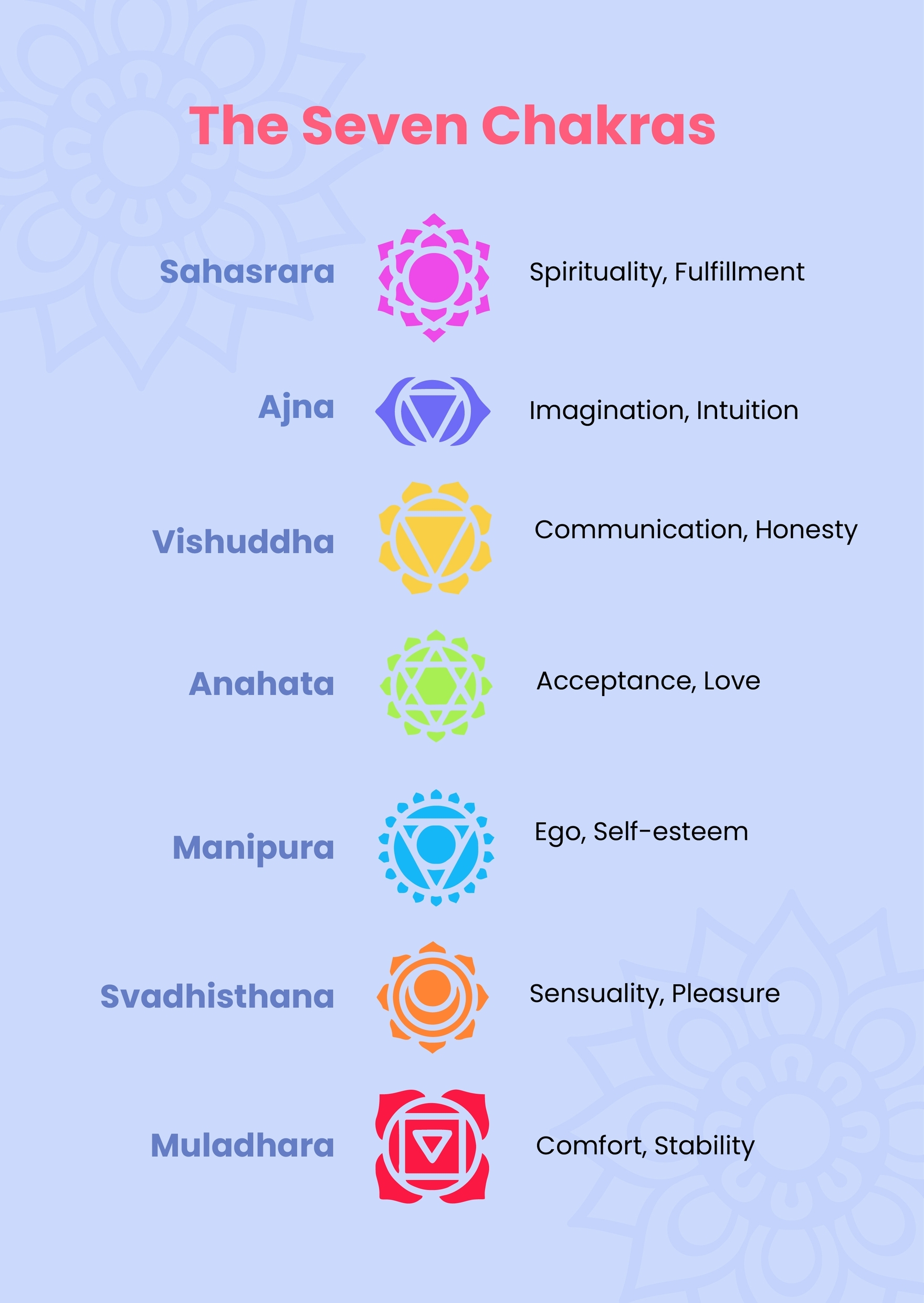 Free Printable Beginner Chakra Chart