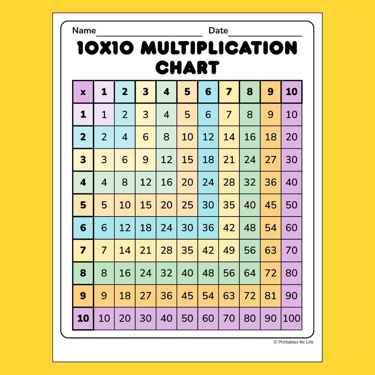 Free Color Coded Multiplication Chart 10x10 PDF