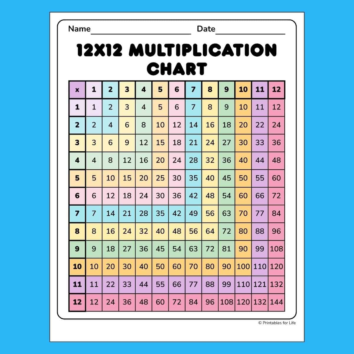 Free Color Coded Multiplication Chart 12x12 PDF