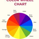 Free Color Wheel Chart Templates Editable And Printable