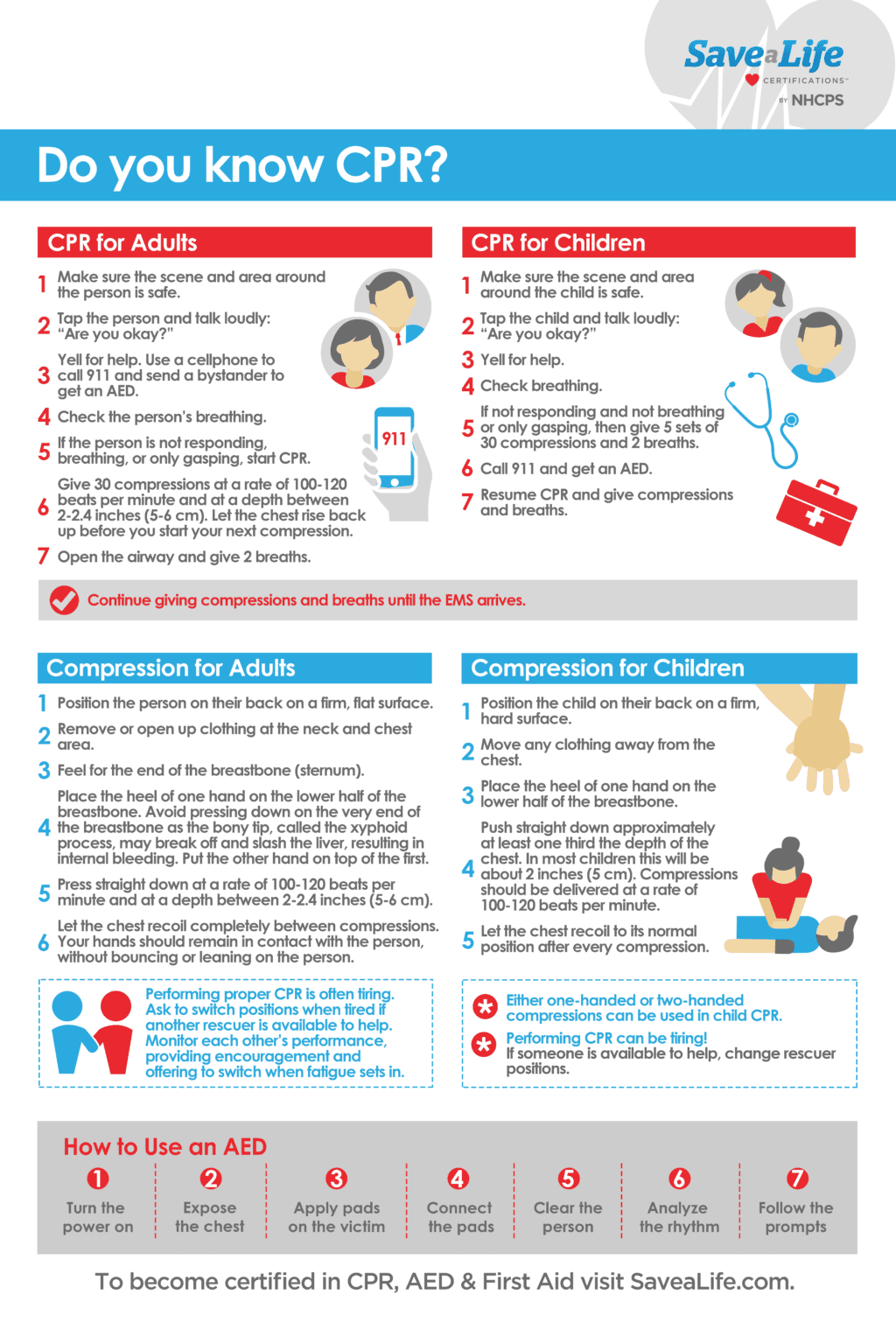 Free CPR Steps Poster SaveaLife Download Now