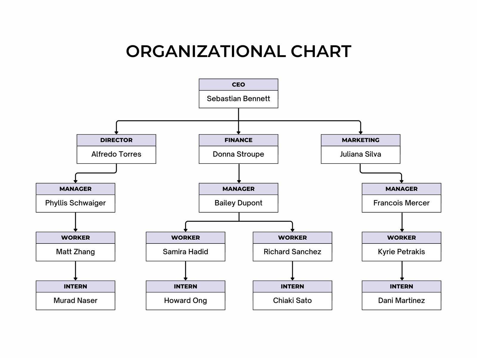 Free Printable Organizational Chart Template