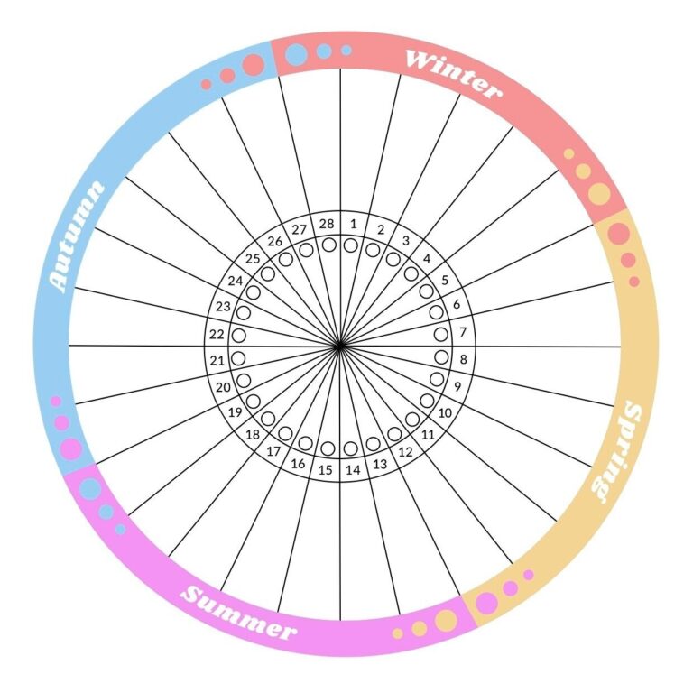 Free Cycle Charting Class Claire Baker