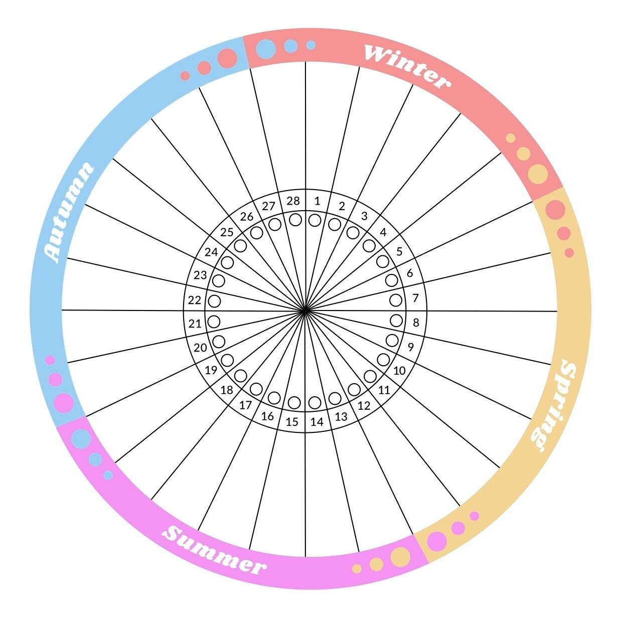 Free Cycle Charting Class Claire Baker